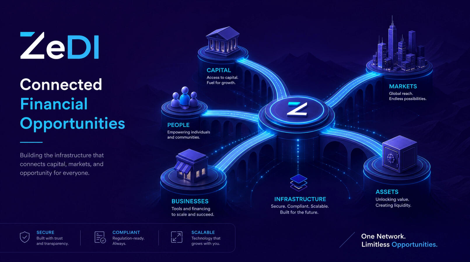 Connected Opportunities